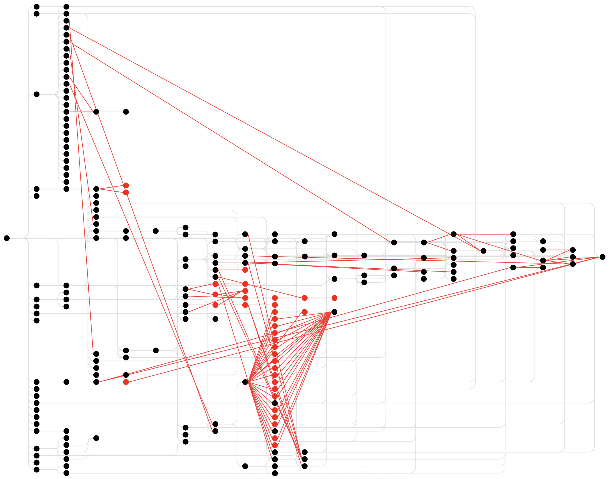 Comparing an AI summary with a deterministic Glamorous Toolkit dependency view
